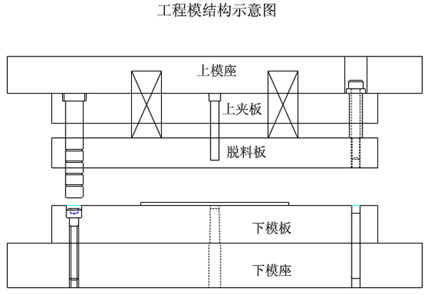 工程模结构示意图