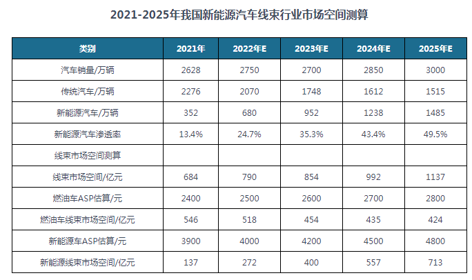 国产午夜羞羞羞免费视频APP线束端子