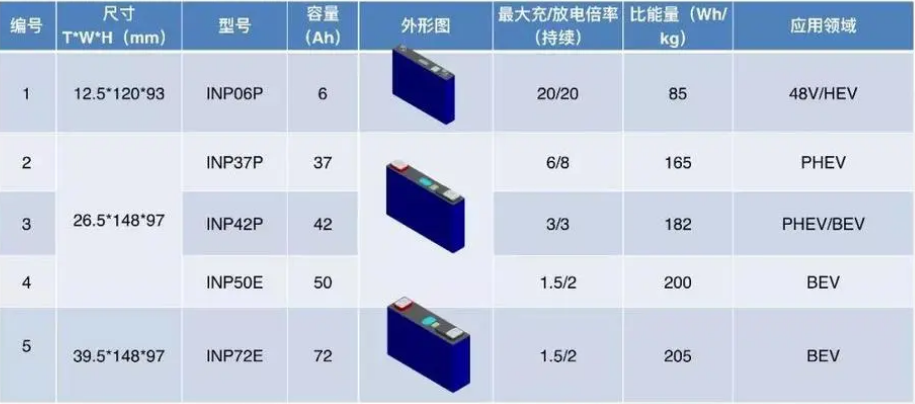 电池防爆片厂家