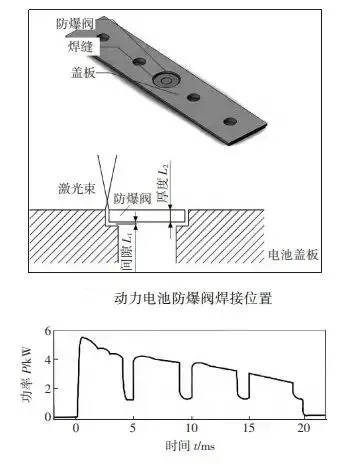 电池防爆片焊接位置