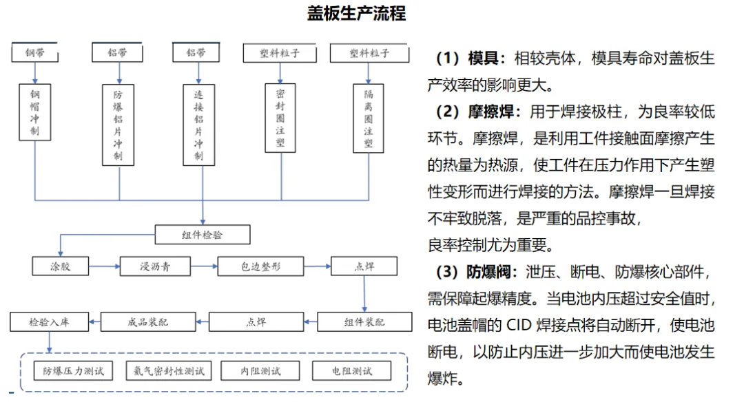 电池盖板防爆片